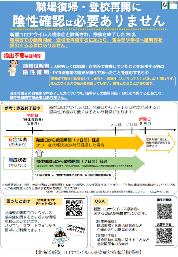 職場復帰・登校再開に陰性確認は必要ありません