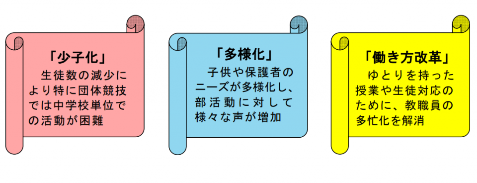 キーワード3項目