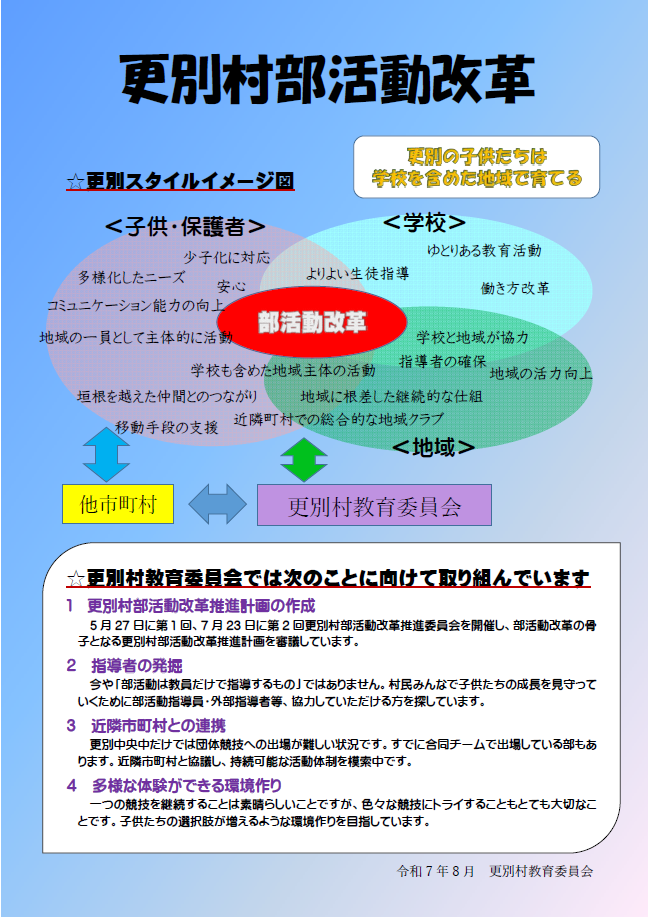 更別スタイルイメージ図